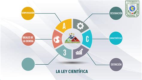 leyec|Ley científica